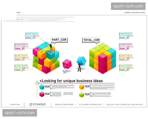 智能视觉捕捉系统实时生成动态统计图表 赋予画面更强的数据说服力